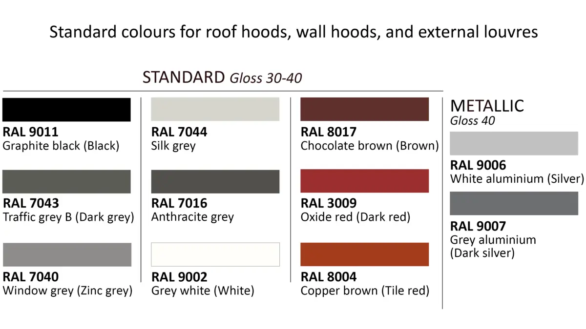 Standard colours